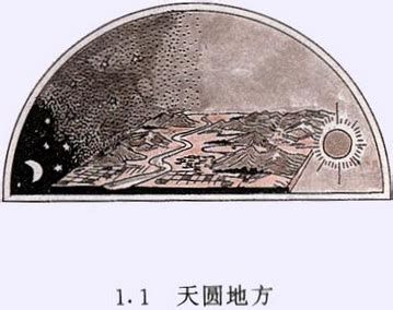 天方地圆|天方地圆（古人猜想）